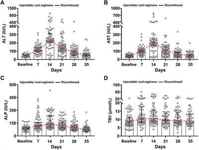 The Characteristics, Prevalence, and Risk Factors of Drug-Induced Liver Injury Among Brucellosis Inpatients in Xinjiang, China